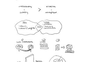 Sketchnote: Information Architecture