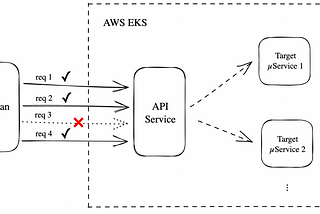 Connection Pooling and Intermittent Failures in K8s