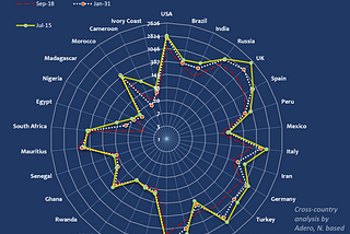 Hidden Risks in Africa’s Low COVID Cases, Fourth Wave?