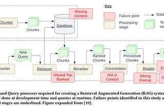 From : https://arxiv.org/pdf/2401.05856.pdf