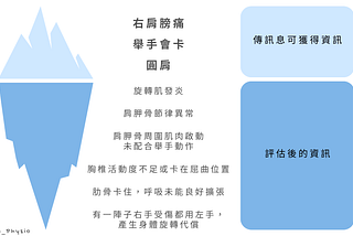 線上問診：以為省了時間，其實繞了遠路