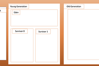 Java Garbage Collector algorithms