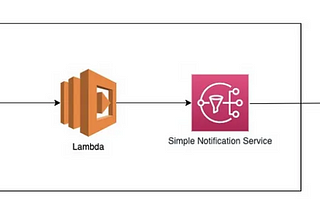Cloud computing without server, serverless architecture and software solution via email notification for error handling