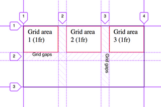 Thinking in CSS Grid