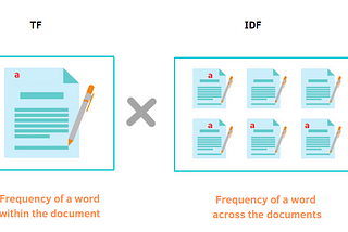 Mengenal Term Frequency-Inverse Document Frequency (TF-IDF) pada Model NLP