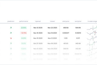Introducing SanR: The “missing piece” of DeFi