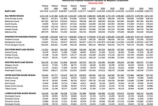 Tracking the Impact of Population Growth on Unemployment: How Maryland’s Demographic Changes…