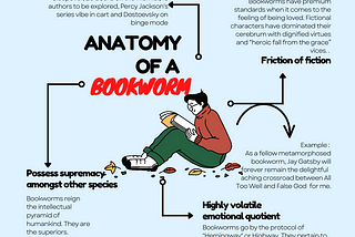 THE ANATOMY OF A BOOKWORM