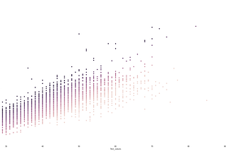 Predicting soil texture from lab analysis results of selected parameters and comparison of models…