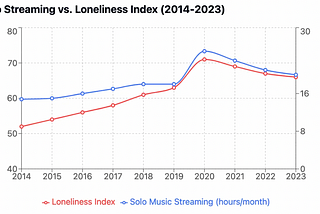Why Group Streaming is the Next Evolution in Music — Meet Hangout