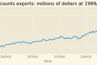 Time Series in Python — Exponential Smoothing and ARIMA processes