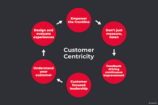 6 steps to help you become more customer-centric