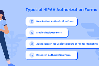 What is a HIPAA compliant authorization form?