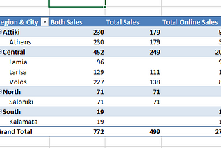 Power Pivot — Dynamic Dimension Tables from Multiple tables