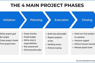 Understanding the Project Life Cycle