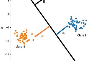 Math behind Logistic Regression