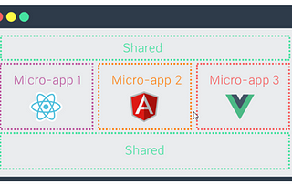 La revolución de los Micro-Front-End