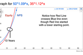 Why NPS doesn’t make sense!