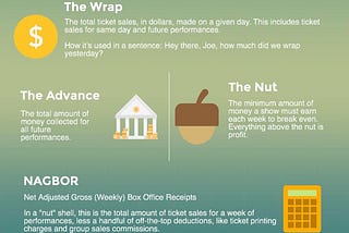 Broadway Lingo: A Super Useful Infographic