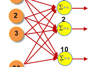 Deep Learning — Classification Example