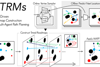 CTRMs: Learning to Construct Cooperative Timed Roadmaps for Multi-agent Path Planning in Continuous…