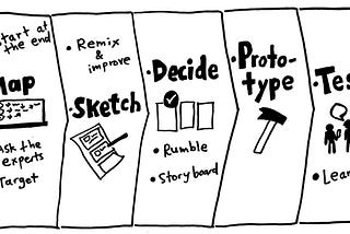 Mi primer Design Sprint: ¿Cómo reducir la ansiedad tecnológica?