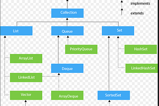 Abstract Data Types