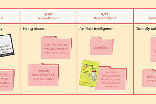 Week 11: Pre-Thesis