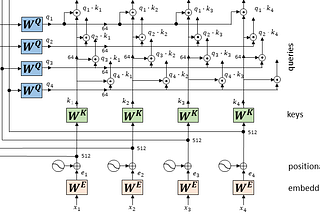 Drawing the Transformer Network from Scratch (Part 1)