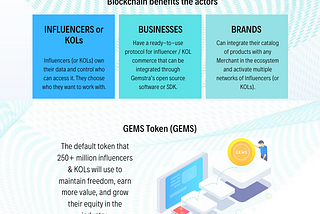 GEMSTRA-The Future Influencer & KOL Economy (Infographic)