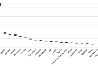 Debunking bad statistics: Suspects in NRW 2017