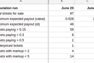 Updates to the CryptoCup bet pricing model