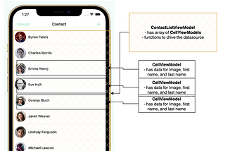 MVVM + POP to deal with complex UI