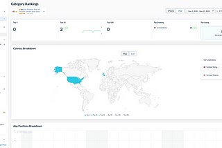 Free App Store Optimization (ASO) tools