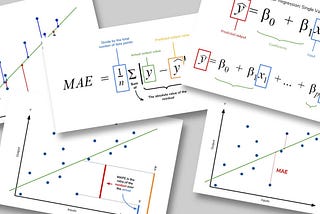 Metrics for Regression Model