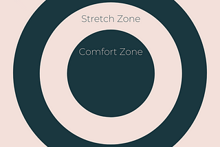 Comfortable, stretching, or dangerous: Where are you? Where are you really?