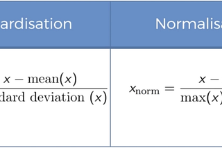 Efficient Data Preprocessing.