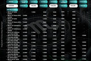 Update Harga Service Apple Device November 2025 — iRepair Tim Premium Apple Service Surabaya…