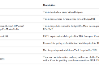 Installing SonarQube with Ansible