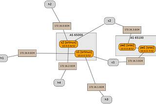 Supporting next level IXP topologies