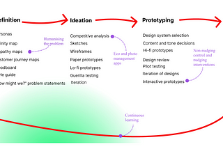 My Big Fupp Off Diagram for UX