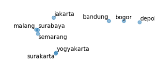 Membuat Model Word2Vec Bahasa Indonesia dari Wikipedia Menggunakan Gensim