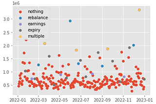 Mean Squared Error Can Be Too Mean