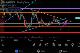 SHIB Listed on Robinhood Price Cracks Resistance .000027 - Moon