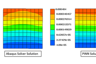 Solving Plane Stress Problem by using Physics Informed Neural Network