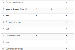 Matrix: Krossover — Amazon AWS Services — 2013