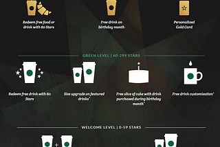 The Only Starbucks Case Study You Need