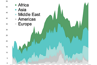 The incidence of violent conflict