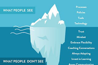 The Iceberg- Team Success Contributors Your Don’t See