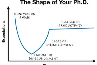The Shape of Your Ph.D.